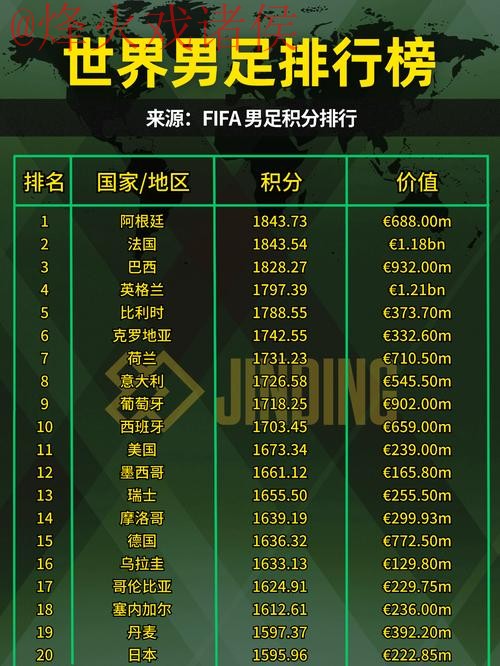 2023年世界杯外围排名及官方网址推荐